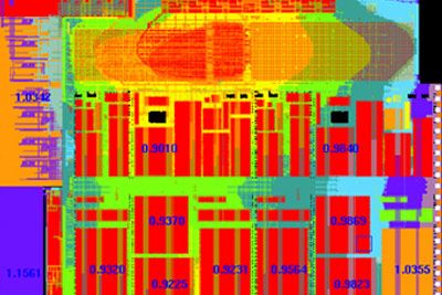 Ansys Redhawk-SC