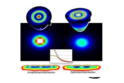 利用Ansys Speos进行光学设计优化万博