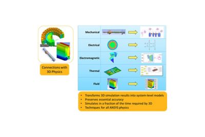 Ansys TwinAI | AI-Powered Digital Twin Software