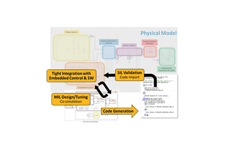 Ansys Case Studies twin-builder