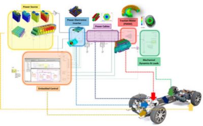 Ansys Automotive Webinars