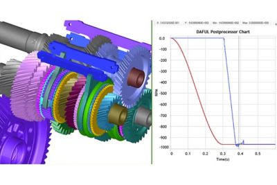 Ansys Motion | Software de simulación de dinámica de múltiples cuerpos