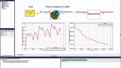 digital twin iot motor