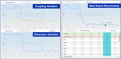 5g mm wave filters HFSS integration