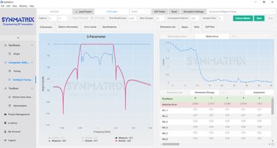 5g mm wave-filters ai tuning