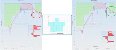 5g mm wave filters HFSS integration