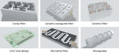 5g mm wave filters structures