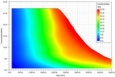 Efficiency Maps for Electric Easy Ansys