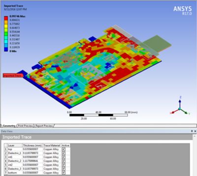 ansys blog ecad trace data