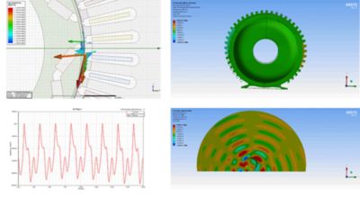 万博Ansys博客电机噪声合成