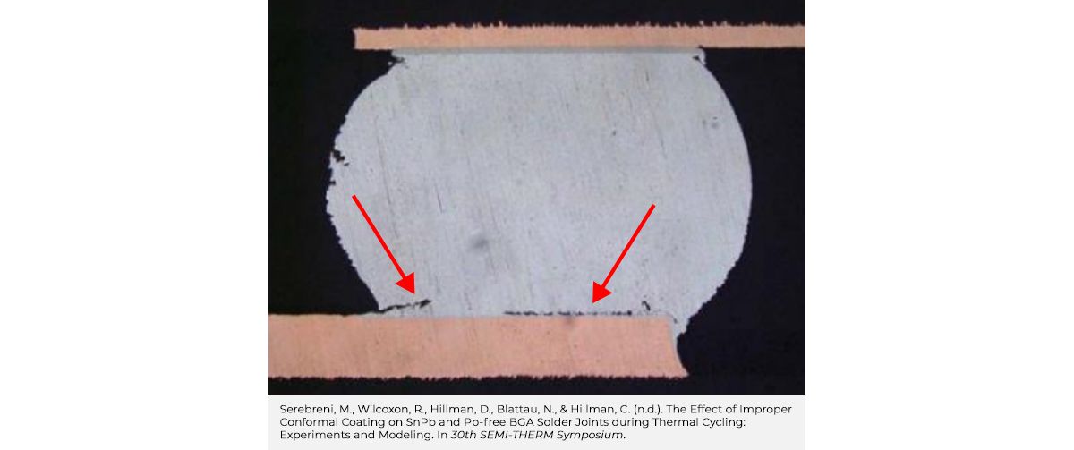 Solder Fatigue Causes and Prevention Ansys