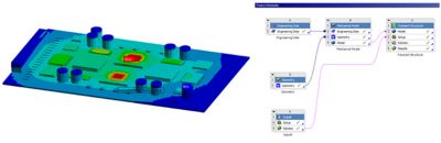 thermal management systems cfd fea In order to fully capture the effects of the part temperature rises, the Ansys Icepak CFD results (left) are included as input for the structural FEA analysis — through the project schematic (right)