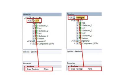 ansys blog topology of PCB