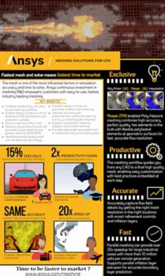 CFD를 위한 Ansys 메싱 솔루션