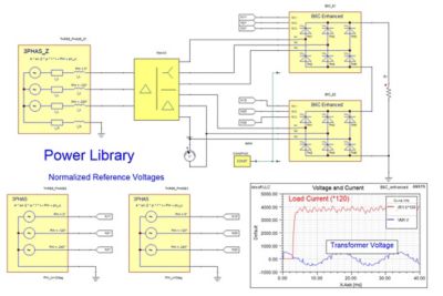 Ansys Simplorer power library - normalized reference voltages