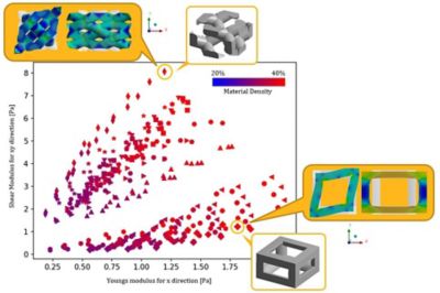 Ansys Granta Materials Data  Unrivalled Materials Data Library