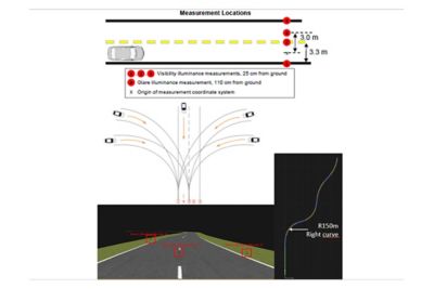 2021 - 06 - r2自治testing.jpg——公路