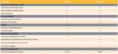 2021-07-licensing-ansys-optislang.png