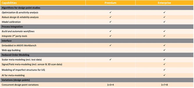 Ansys Optislang Process Integration Design Optimization Software