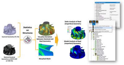 2021 - 07 -反向工程- ansys optislang.png