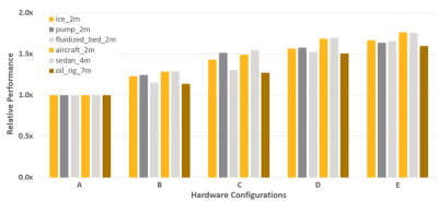 HPC Simulation