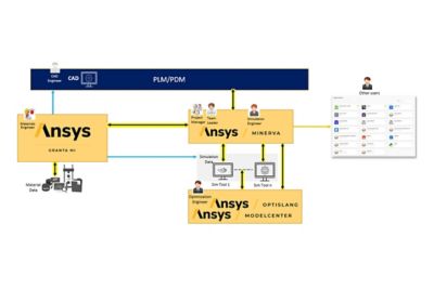 Interoperability