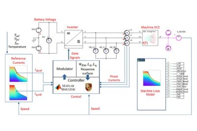 2021-10-porsche-system-analysis.jpg