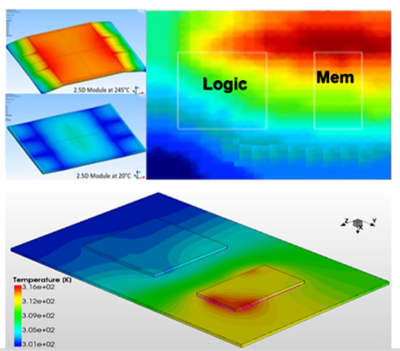 Ansys Receives 2021 TSMC OIP Partner of the Year Award