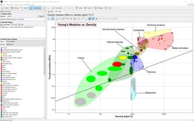 万博Ansys Granta EduPack教程