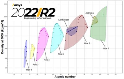 edupack chart