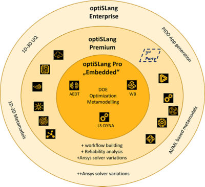 Optislang enterprise inclusion chart