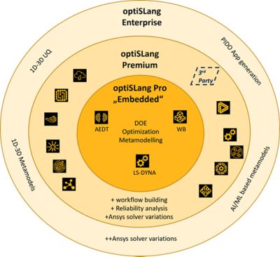 opti俚语企业包容图