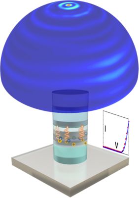 MicroLED Simulation