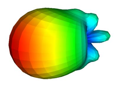 Antenna pattern