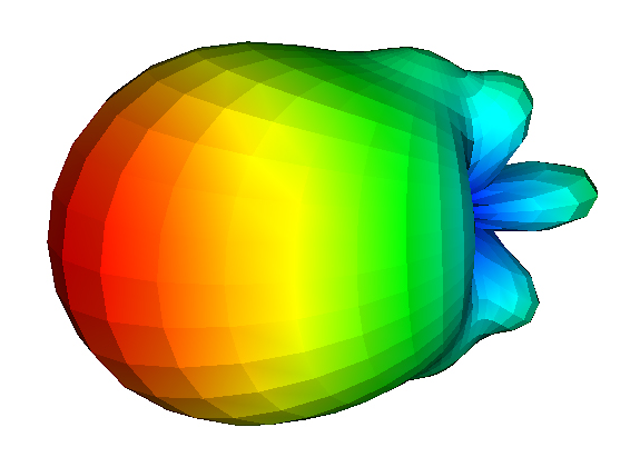 Antenna pattern