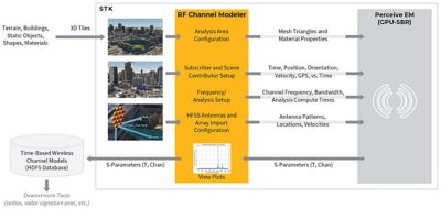 2024-r2-ansys-rf-channel-modeler-software-flow-diagram
