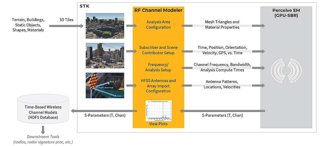 2024-r2-ansys-rf-channel-modeler-software-flow-diagram
