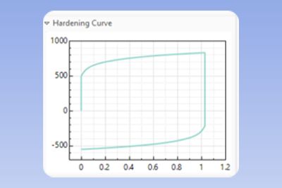 2025-r2-ansys-forming-hardening-curve-feature3.png