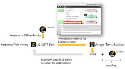 2025 R2 Digital Twin LS opt workflow