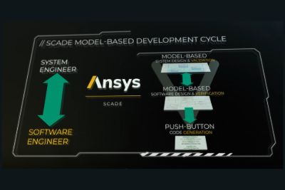 Ansys Scade for Military Avionics Embedded software 2026 R1
