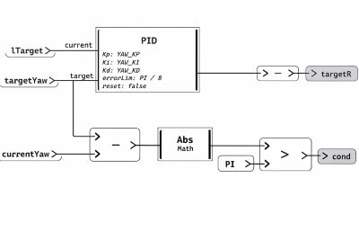 ansys scade diagram