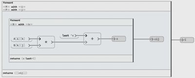 Scade one Ssupporting image