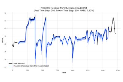 Ansys Digital Twin 2026 R1