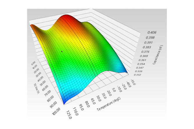 Ansys SIwave | Signal Integrity Analysis for PCB Design
