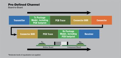 224-gbps-or-bust-components.png