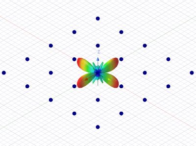 2D Dipole Antenna Array in Ansys HFSS