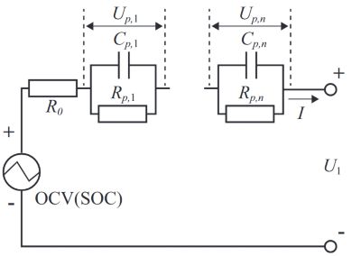 The 2RC model representing the Li-ion battery cells’ temporal thermal and electrical performance