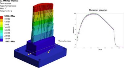 Meltio additive manufacturing simulation