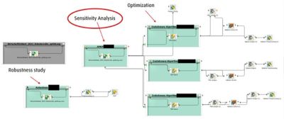 Figure 3. Linde integrated a spreadsheet program file into optiSLang to perform a sensitivity.