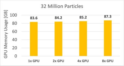 32m-particles-memory